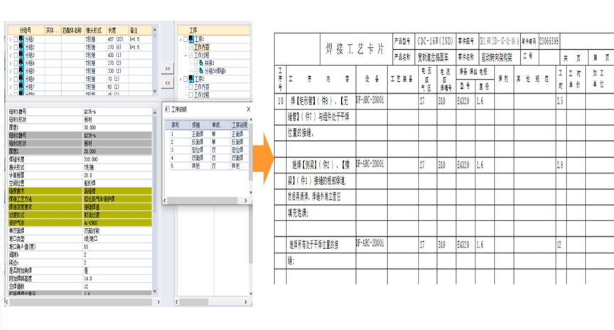 結構化工藝數據