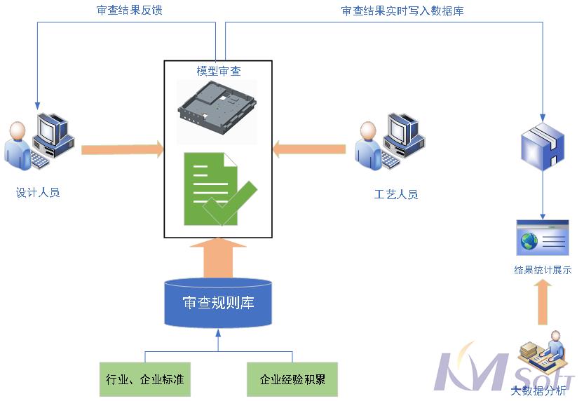 開目3DDFM助推超越電子_2