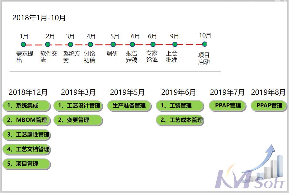 東風(fēng)德納MDM項(xiàng)目順利通過驗(yàn)收_2