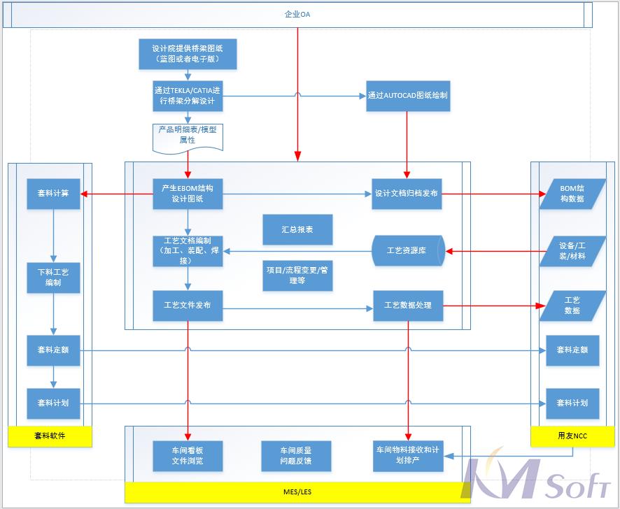 項目順利通過驗收 項目順利通過驗收