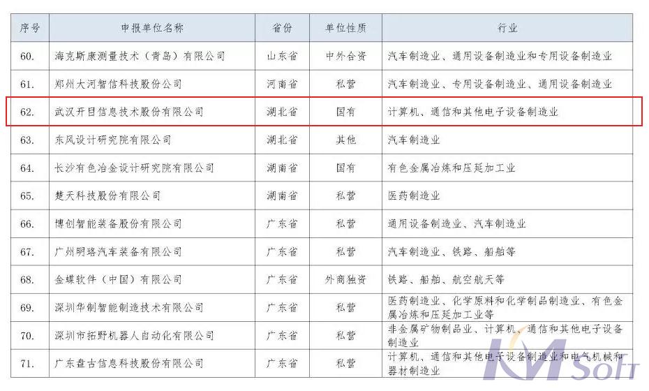 脫穎而出！開目公司入選“智能制造系統解決方案供應商規范條件”企業名單