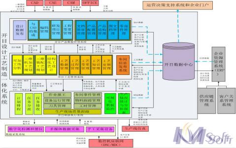 四機賽瓦制造過程管理新形態(tài)_3
