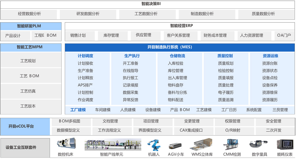 開目軟件PLM/MES重大項目啟動_6