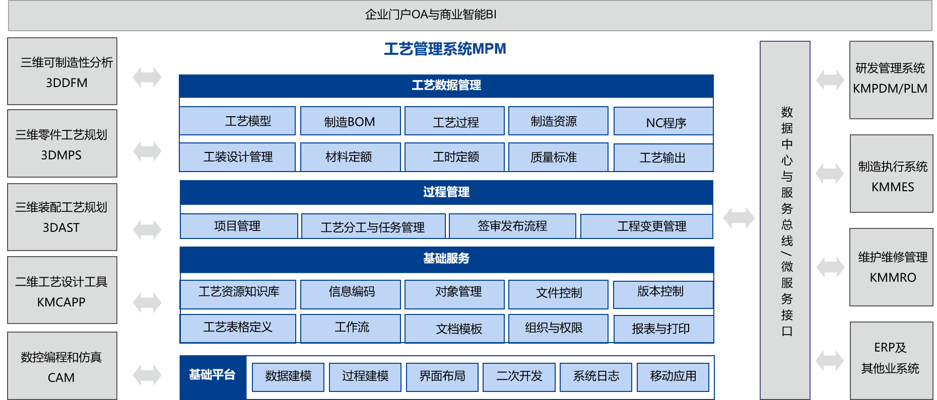 中國船舶某公司三維結構化工藝深化應用項目啟動會_2 中國船舶某公司三維結構化工藝深化應用項目啟動會_2