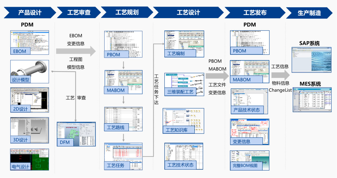 數字化工藝管理系統 數字化工藝管理系統