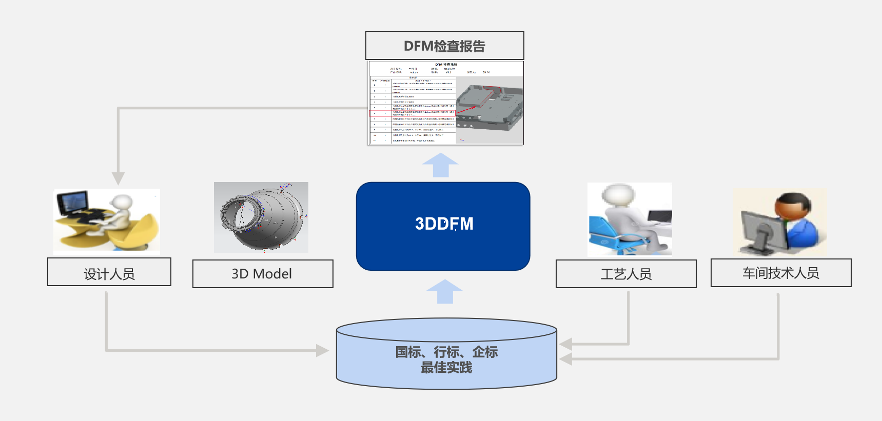 中國船舶集團某研究所簽約開目3DDFM_2