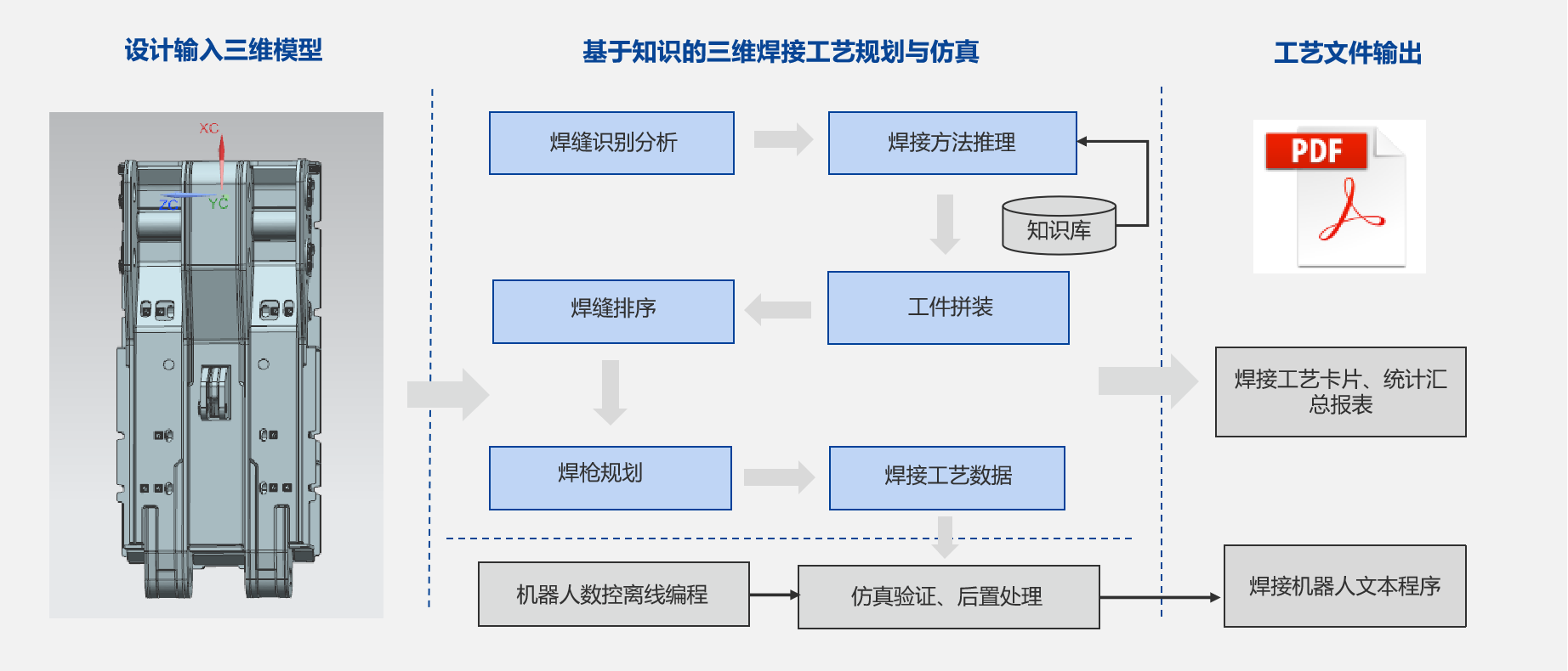 鄭煤機集團&開目軟件3DWELD項目正式啟動_2