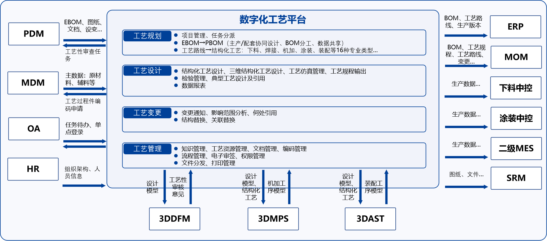 集團式數字化工藝平臺_5 集團式數字化工藝平臺_5